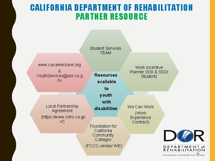 CALIFORNIA DEPARTMENT OF REHABILITATION PARTNER RESOURCE Student Services TEAM www. cacareerzone. org & Youth.