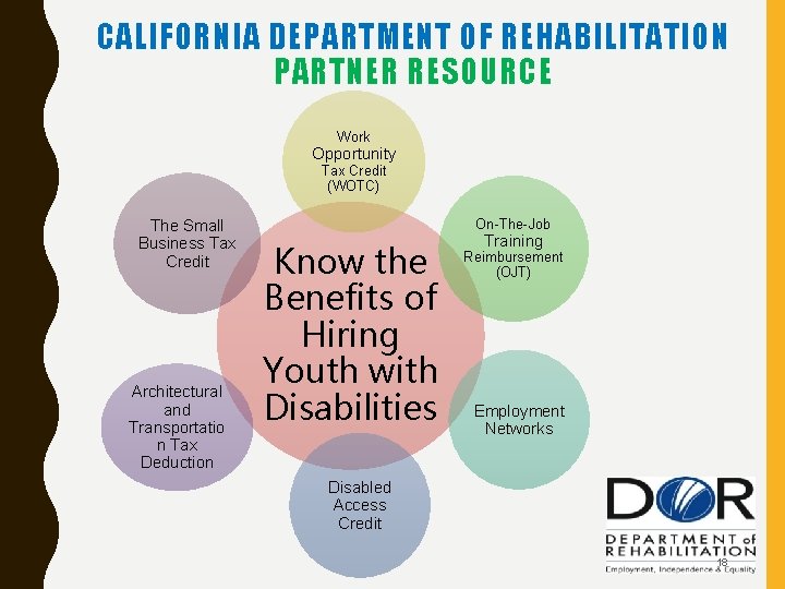 CALIFORNIA DEPARTMENT OF REHABILITATION PARTNER RESOURCE Work Opportunity Tax Credit (WOTC) The Small Business