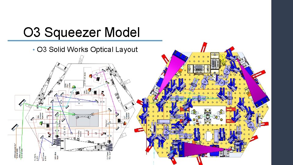 O 3 Squeezer Model • O 3 Solid Works Optical Layout 