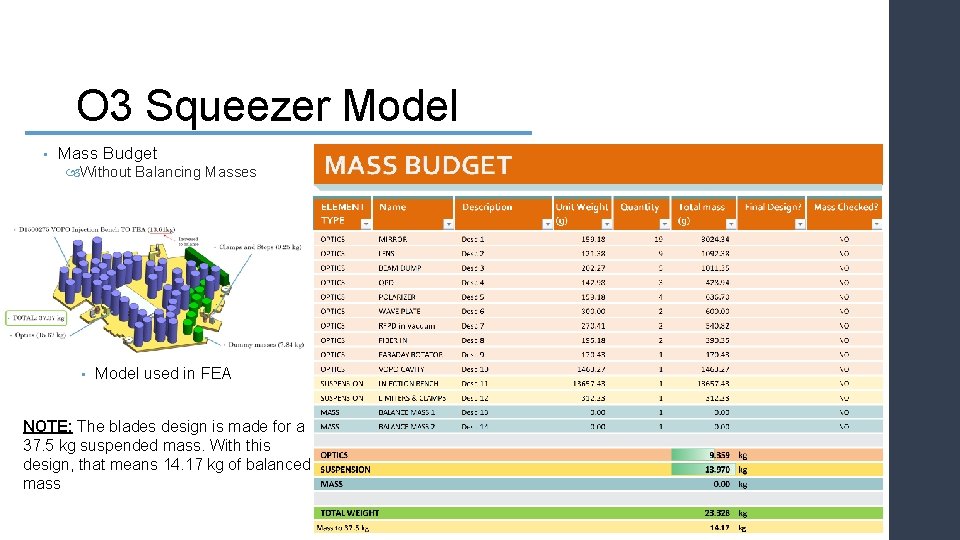 O 3 Squeezer Model • Mass Budget Without Balancing Masses • Model used in