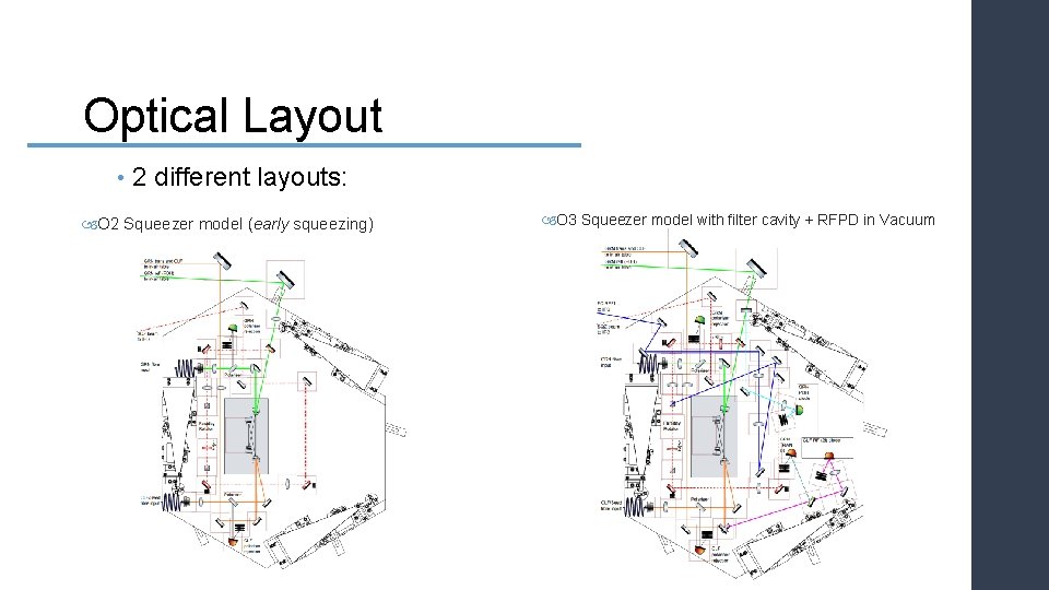 Optical Layout • 2 different layouts: O 2 Squeezer model (early squeezing) O 3