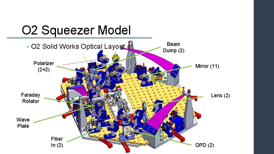O 2 Squeezer Model • O 2 Solid Works Optical Layout Polarizer (2+2) Faraday