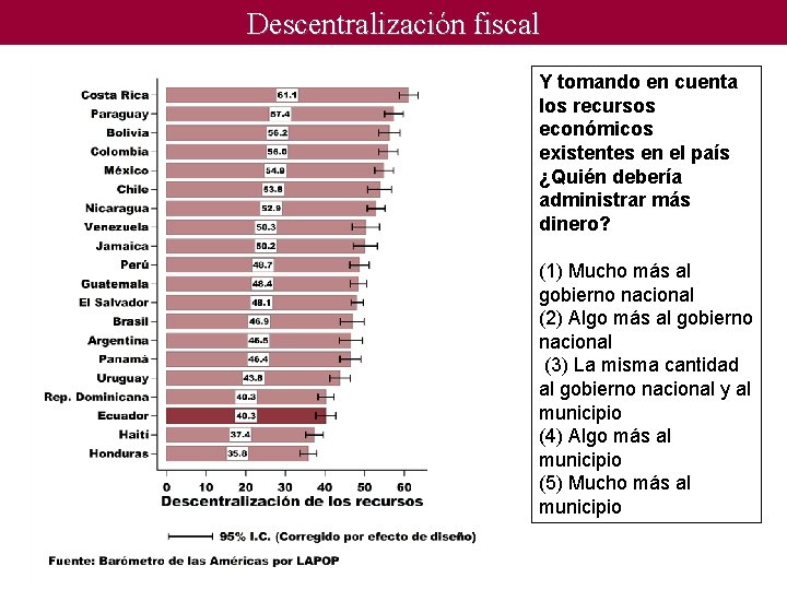 Descentralización fiscal Y tomando en cuenta los recursos económicos existentes en el país ¿Quién