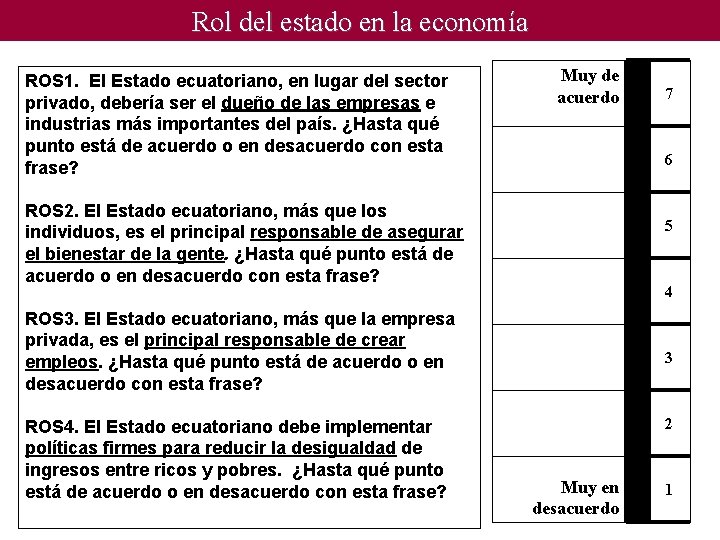 Rol del estado en la economía ROS 1. El Estado ecuatoriano, en lugar del