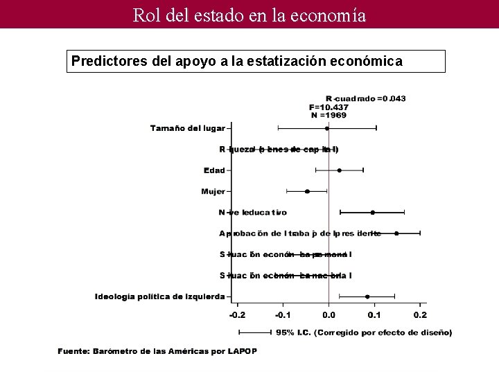 Rol del estado en la economía Predictores del apoyo a la estatización económica 