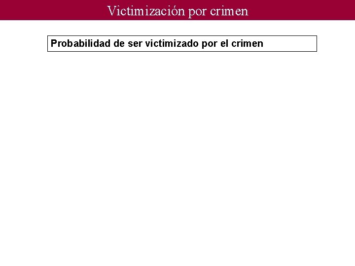 Victimización por crimen Probabilidad de ser victimizado por el crimen 