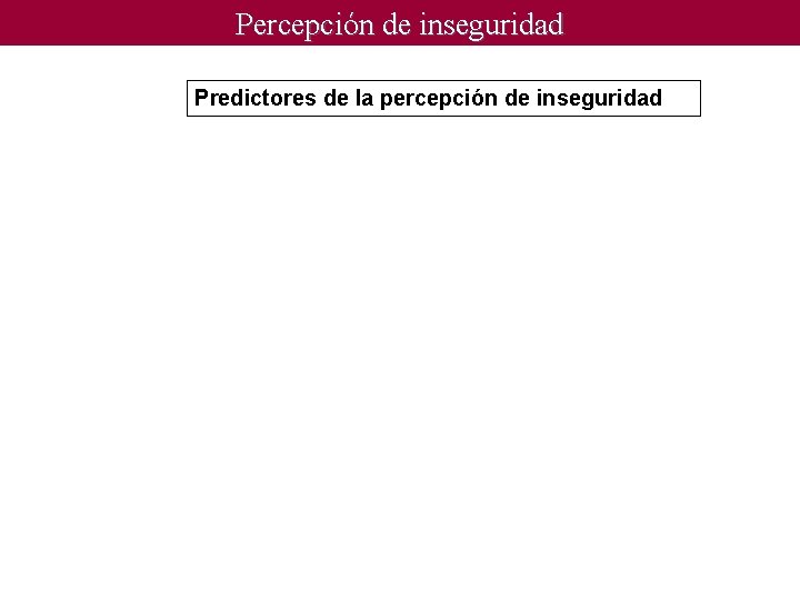 Percepción de inseguridad Predictores de la percepción de inseguridad 