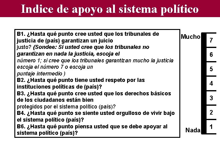 Indice de apoyo al sistema político B 1. ¿Hasta qué punto cree usted que