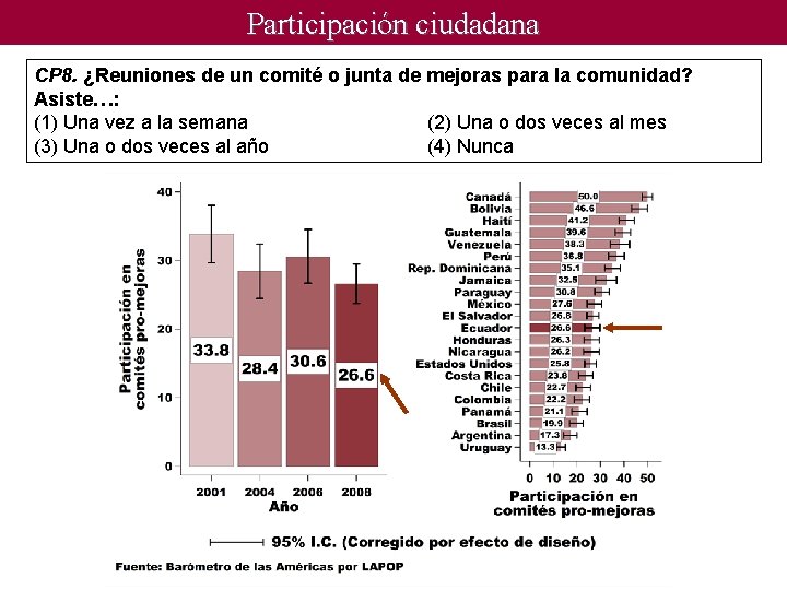 Participación ciudadana CP 8. ¿Reuniones de un comité o junta de mejoras para la