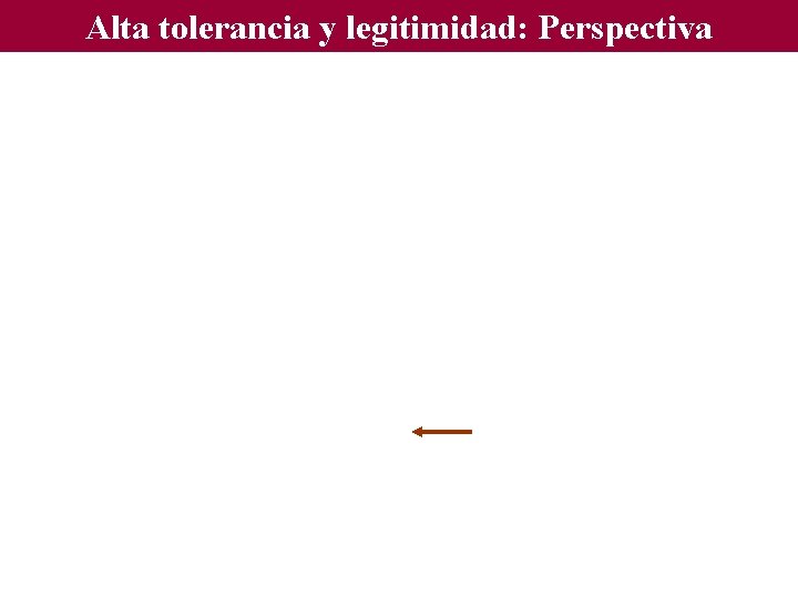 Alta tolerancia y legitimidad: Perspectiva comparada 