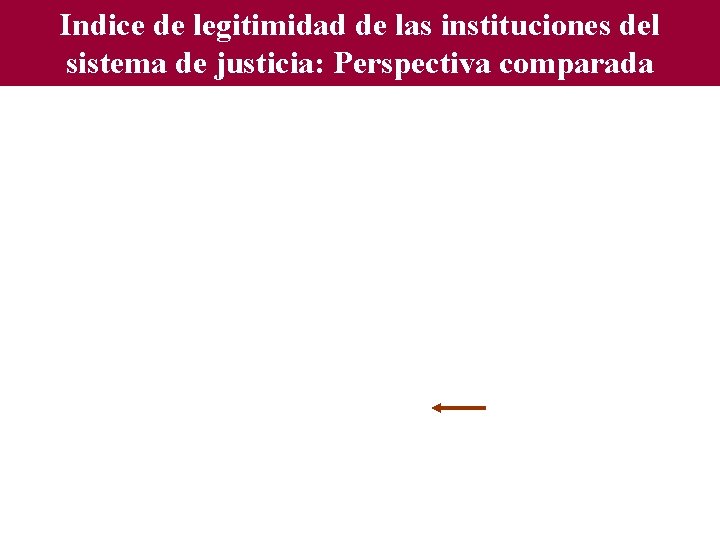 Indice de legitimidad de las instituciones del sistema de justicia: Perspectiva comparada 