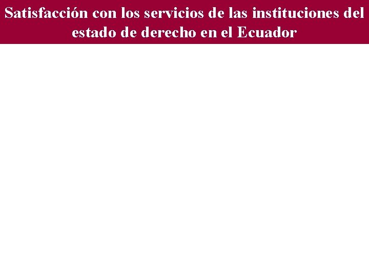 Satisfacción con los servicios de las instituciones del estado de derecho en el Ecuador