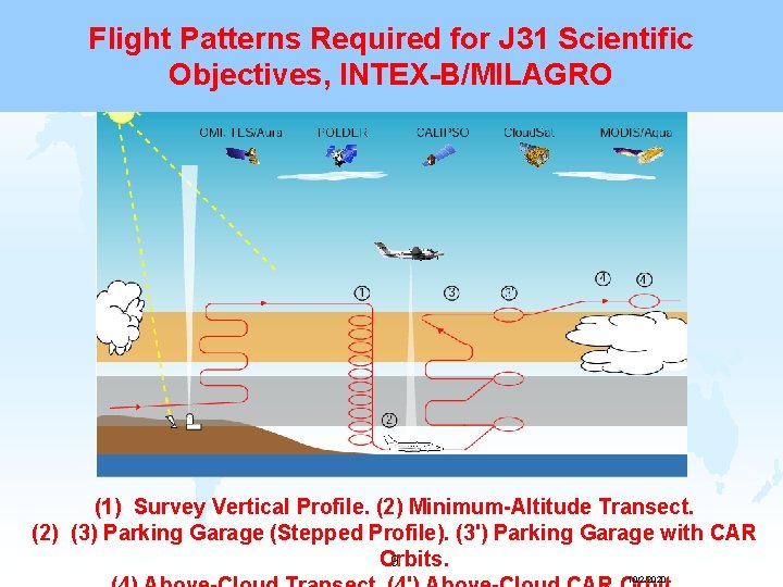Flight Patterns Required for J 31 Scientific Objectives, INTEX-B/MILAGRO (1) Survey Vertical Profile. (2)