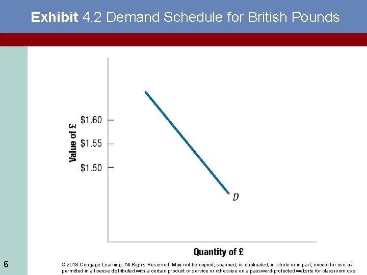 Exhibit 4. 2 Demand Schedule for British Pounds 6 © 2018 Cengage Learning. All