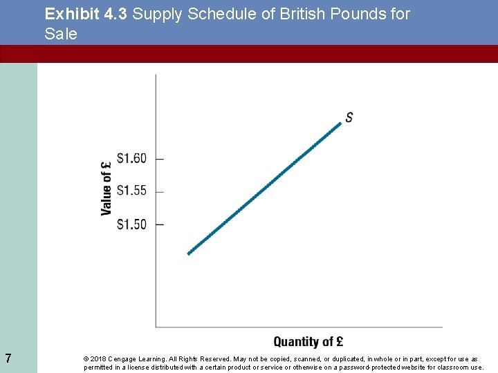 Exhibit 4. 3 Supply Schedule of British Pounds for Sale 7 © 2018 Cengage