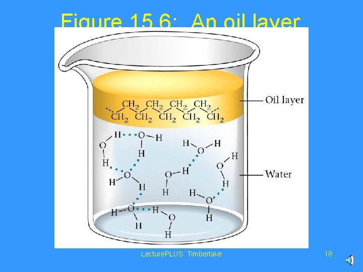 Figure 15. 6: An oil layer floating on water. Lecture. PLUS Timberlake 18 