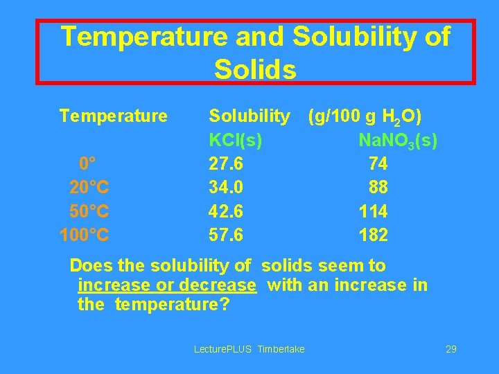 Temperature and Solubility of Solids Temperature 0° 20°C 50°C 100°C Solubility KCl(s) 27. 6