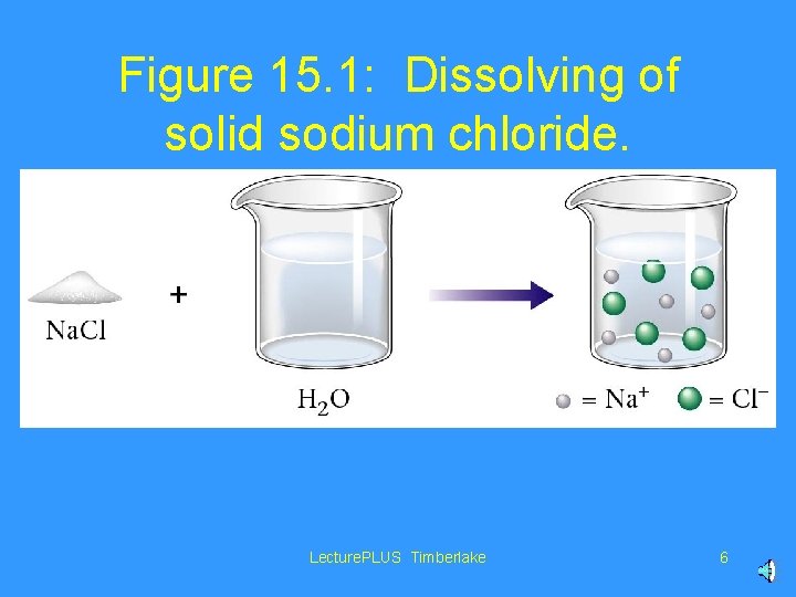 Figure 15. 1: Dissolving of solid sodium chloride. Lecture. PLUS Timberlake 6 