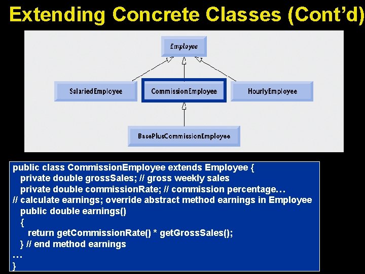 Extending Concrete Classes (Cont’d) public class Commission. Employee extends Employee { private double gross.