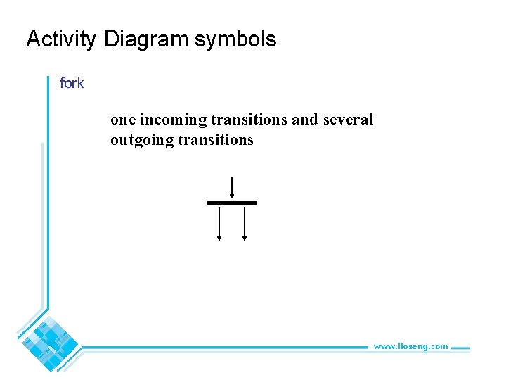 Activity Diagram symbols fork one incoming transitions and several outgoing transitions © Lethbridge/Laganière 2005