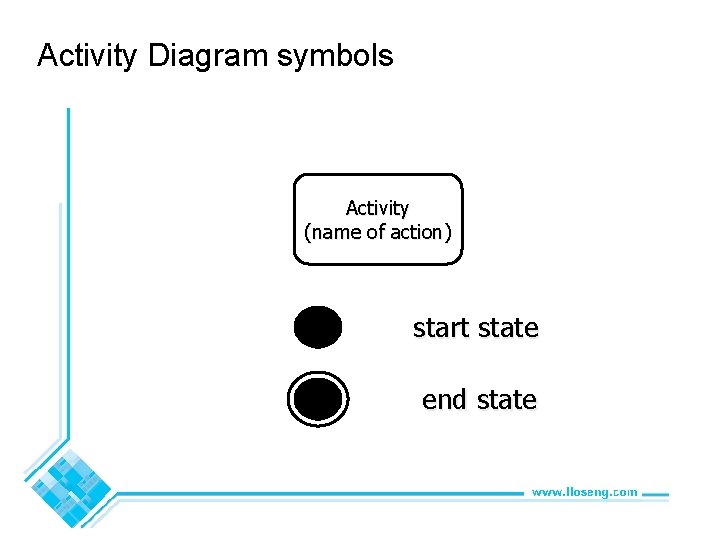 Activity Diagram symbols Activity (name of action) start state end state © Lethbridge/Laganière 2005