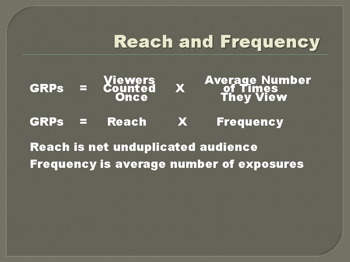 Reach and Frequency GRPs = Viewers Counted Once GRPs = Reach X X Average