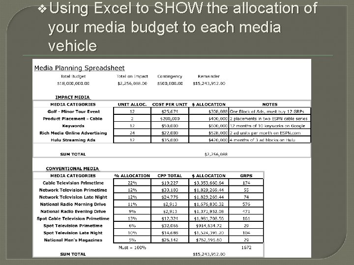 ❖Using Excel to SHOW the allocation of your media budget to each media vehicle