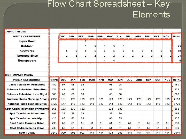 Flow Chart Spreadsheet – Key Elements 