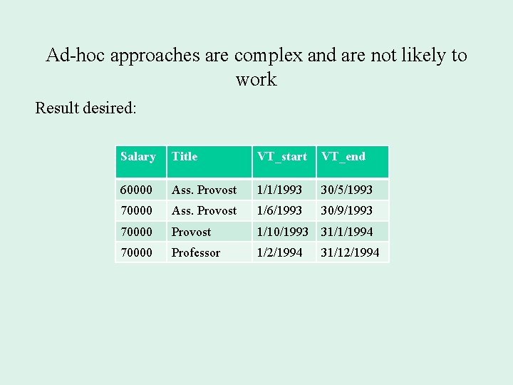 Ad-hoc approaches are complex and are not likely to work Result desired: Salary Title