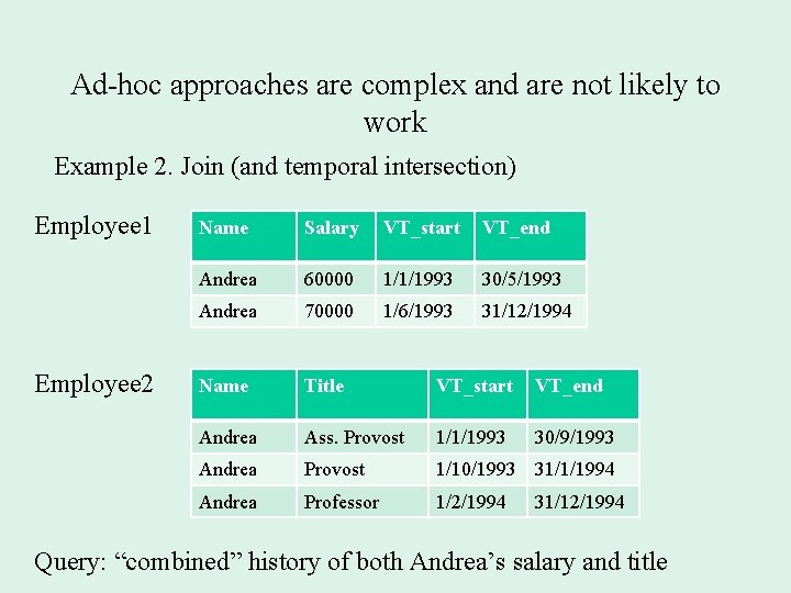 Ad-hoc approaches are complex and are not likely to work Example 2. Join (and