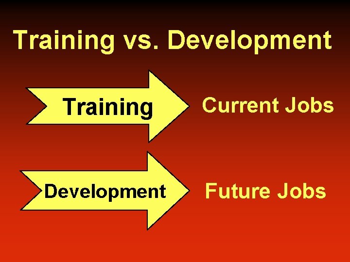 Training vs. Development Training Current Jobs Development Future Jobs 