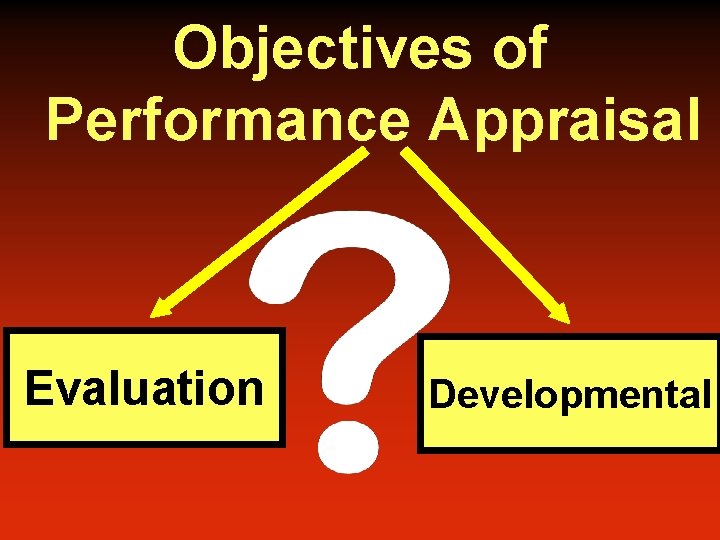 Objectives of Performance Appraisal Evaluation Developmental 