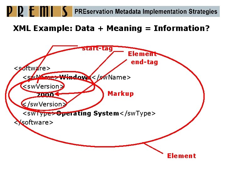 XML Example: Data + Meaning = Information? start-tag Element end-tag <software> <sw. Name>Windows</sw. Name>