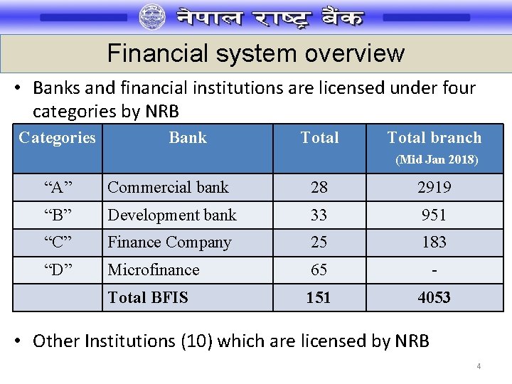 Financial system overview • Banks and financial institutions are licensed under four categories by