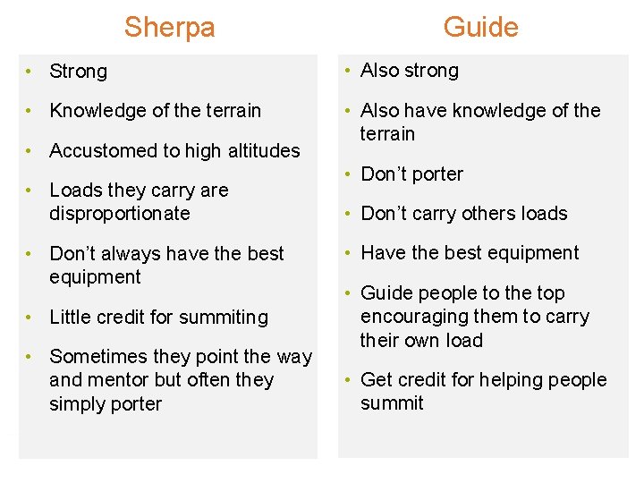 Sherpa Guide • Strong • Also strong • Knowledge of the terrain • Also