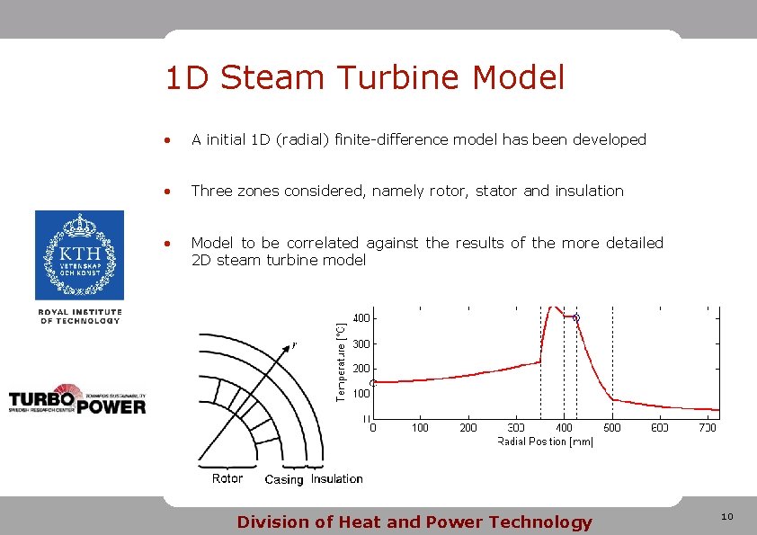 1 D Steam Turbine Model • A initial 1 D (radial) finite-difference model has