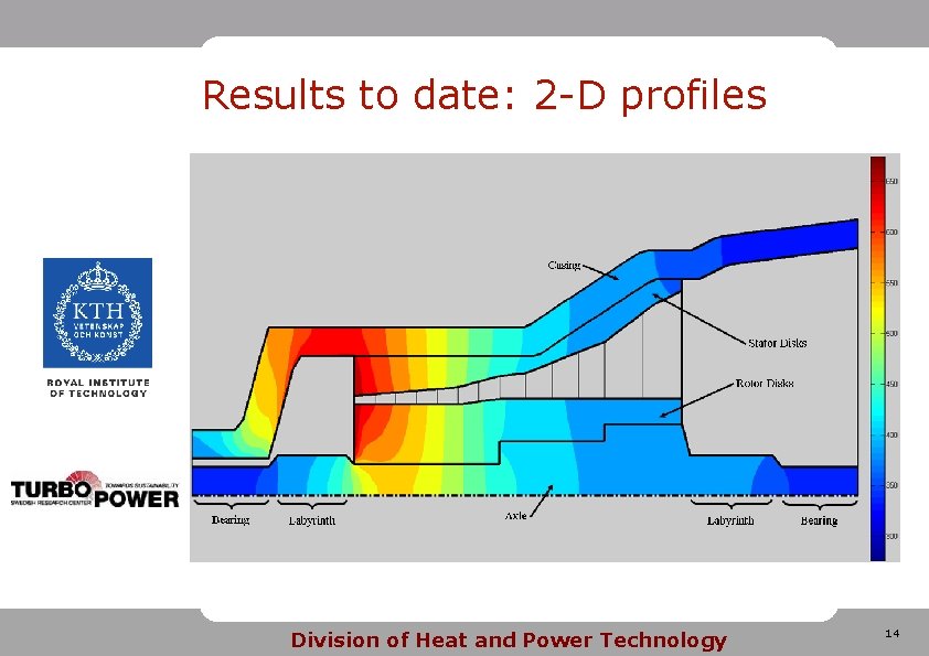 Results to date: 2 -D profiles Division of Heat and Power Technology 14 