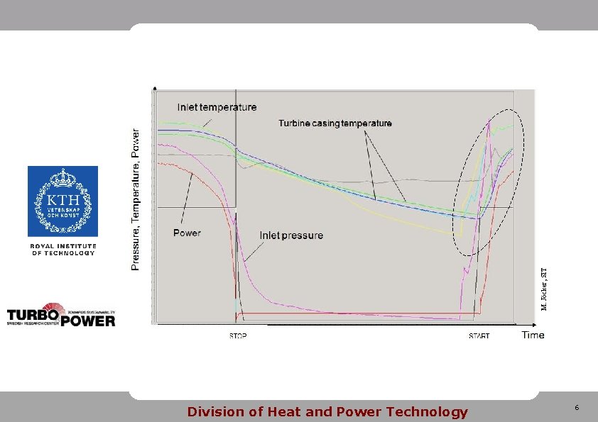 M. Jöcker, SIT Division of Heat and Power Technology 6 