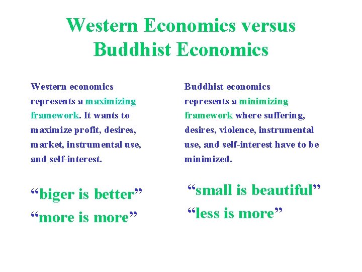 Western Economics versus Buddhist Economics Western economics represents a maximizing framework. It wants to