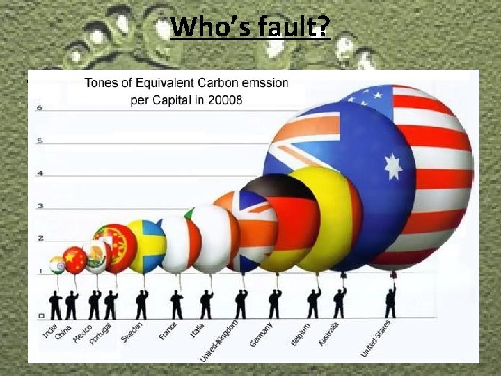 Who’s fault? Who is responsible for climate change? 