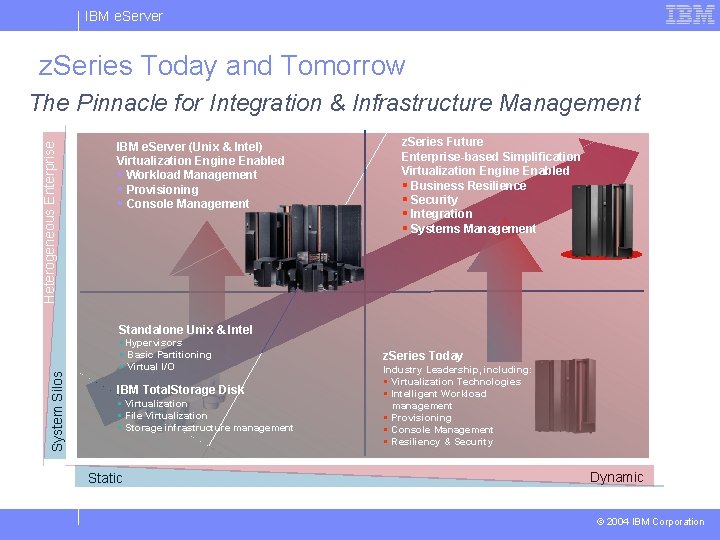 IBM e. Server z. Series Today and Tomorrow Heterogeneous Enterprise System Silos Scope The