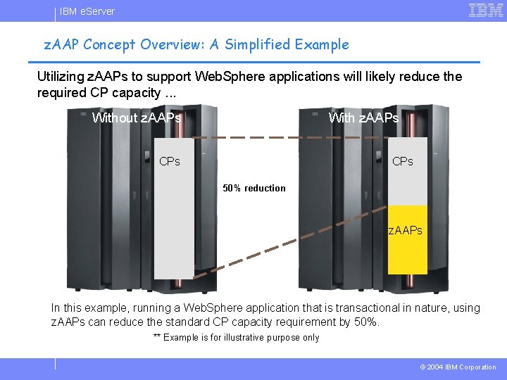 IBM e. Server z. AAP Concept Overview: A Simplified Example Utilizing z. AAPs to IBM e. Server z. AAP Concept Overview: A Simplified Example Utilizing z. AAPs to