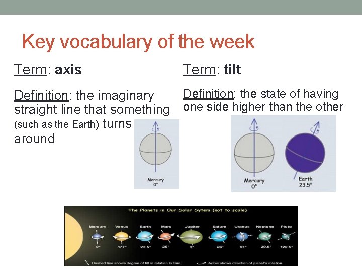 Key vocabulary of the week Term: axis Term: tilt Definition: the state of having