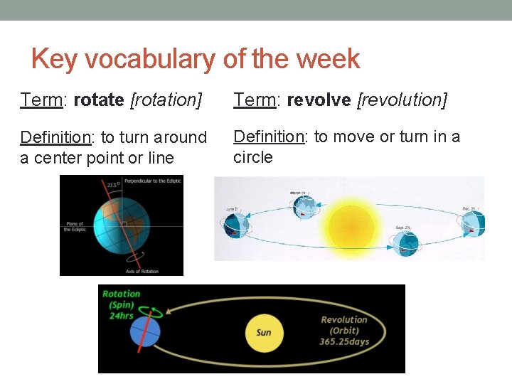 Key vocabulary of the week Term: rotate [rotation] Term: revolve [revolution] Definition: to turn