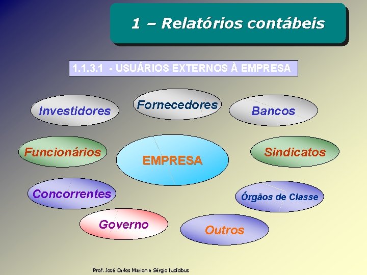 1 – 1 BALANÇO PATRIMONIAL – Relatórios contábeis Grupo de Contas 1. 1. 3.