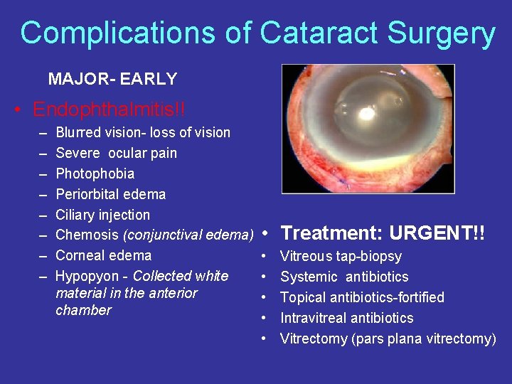 Complications of Cataract Surgery MAJOR- EARLY • Endophthalmitis!! – – – – Blurred vision-