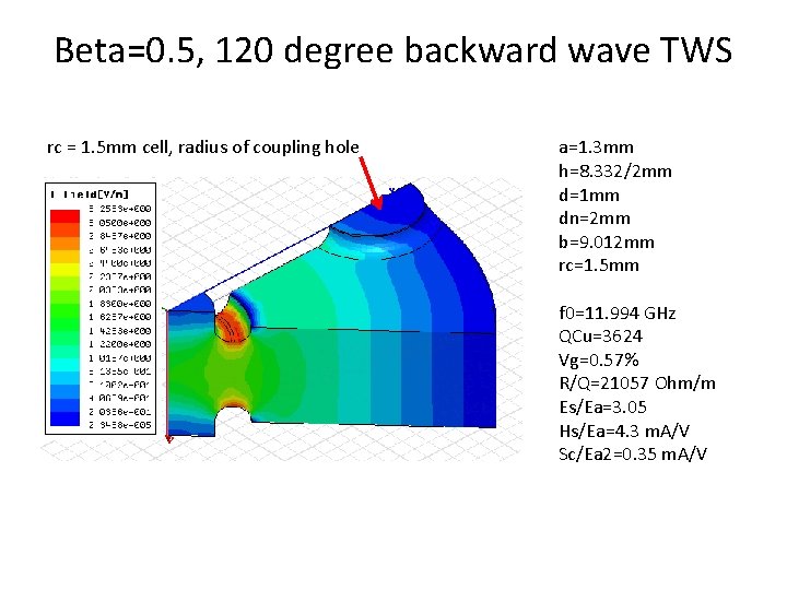 Beta=0. 5, 120 degree backward wave TWS rc = 1. 5 mm cell, radius