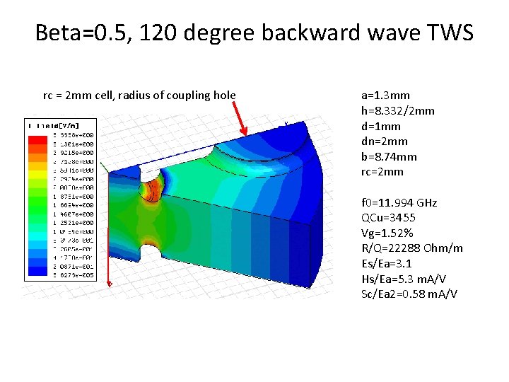 Beta=0. 5, 120 degree backward wave TWS rc = 2 mm cell, radius of