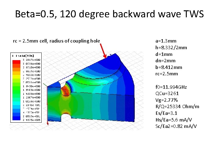 Beta=0. 5, 120 degree backward wave TWS rc = 2. 5 mm cell, radius