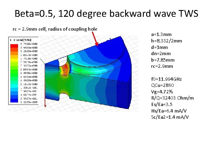 Beta=0. 5, 120 degree backward wave TWS rc = 2. 9 mm cell, radius